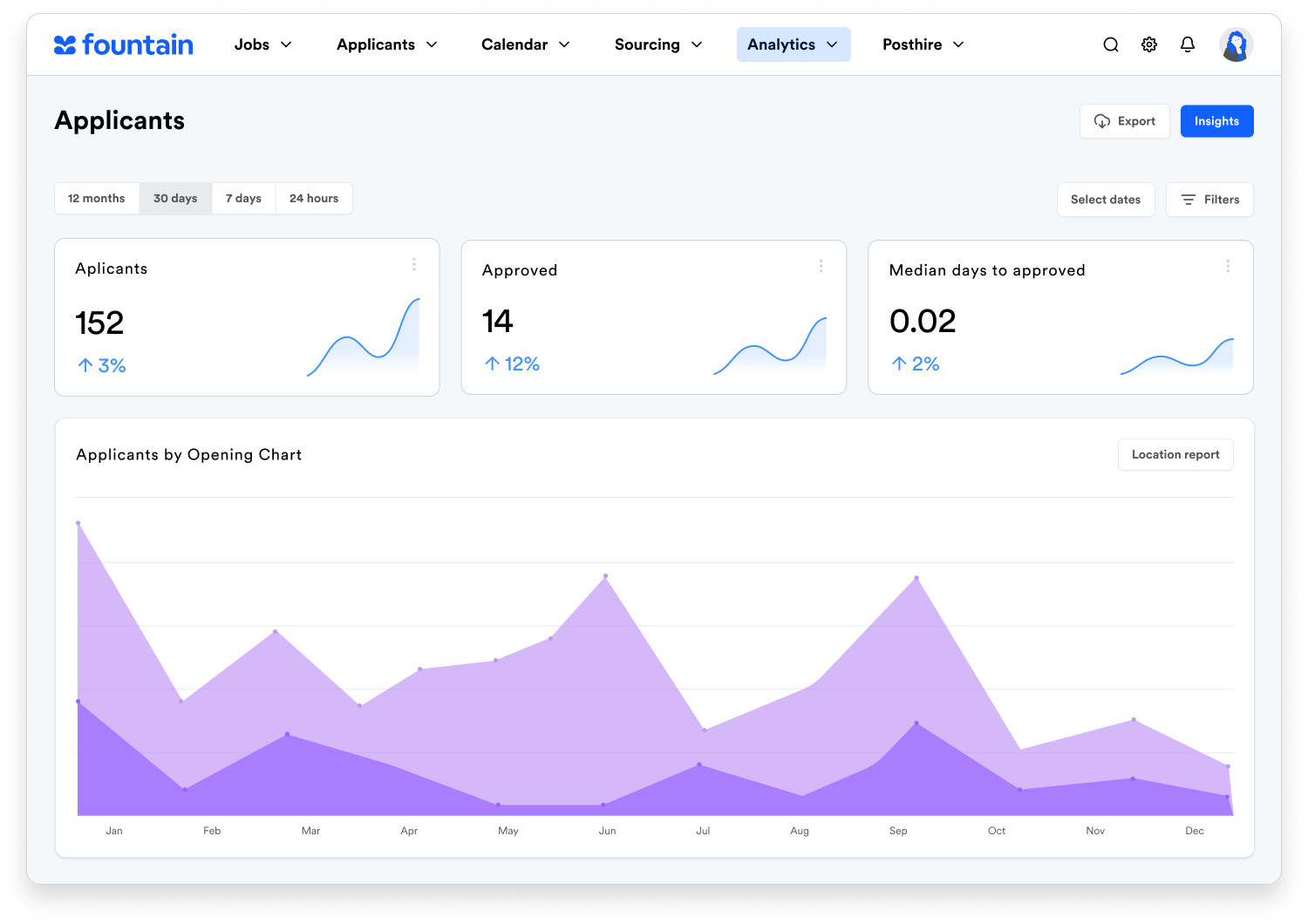 analytics-applicants