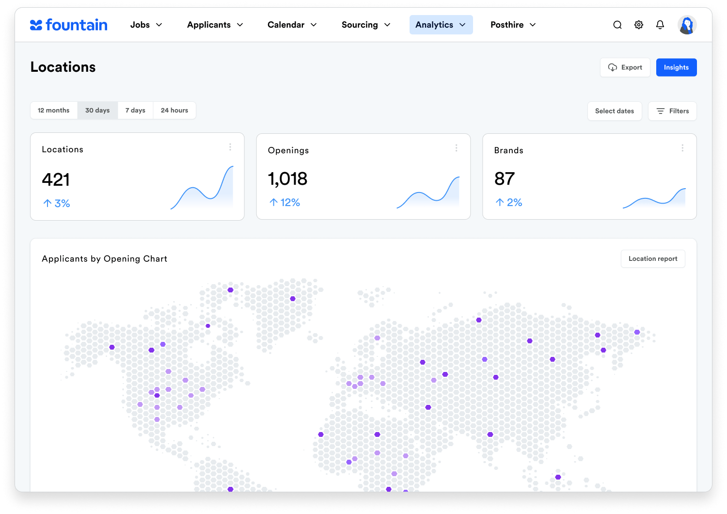 analytics-location