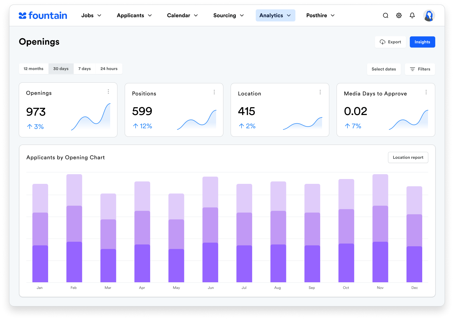 analytics-openings