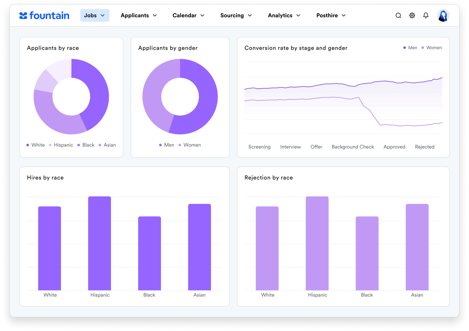 analytics-deib