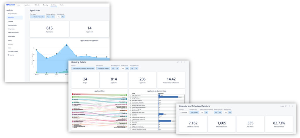 Fountain data and analytics
