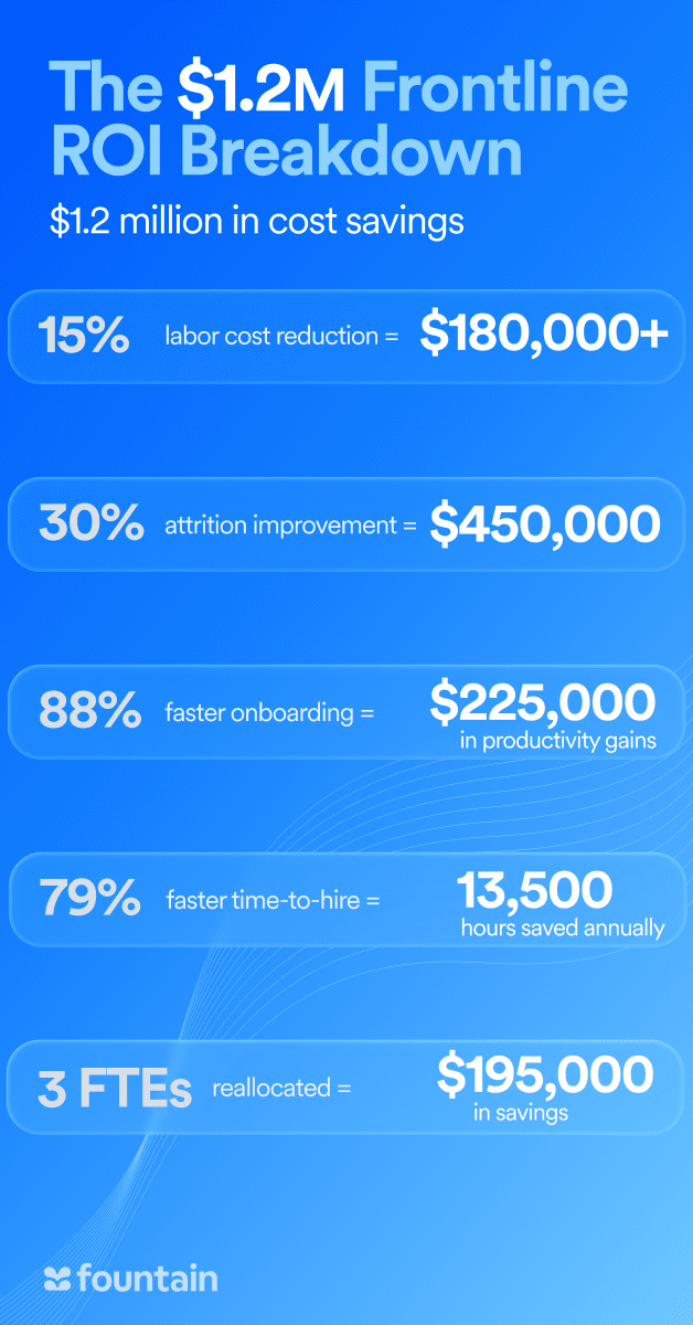 Unlock $1.2M in ROI with Agentic AI for Hiring