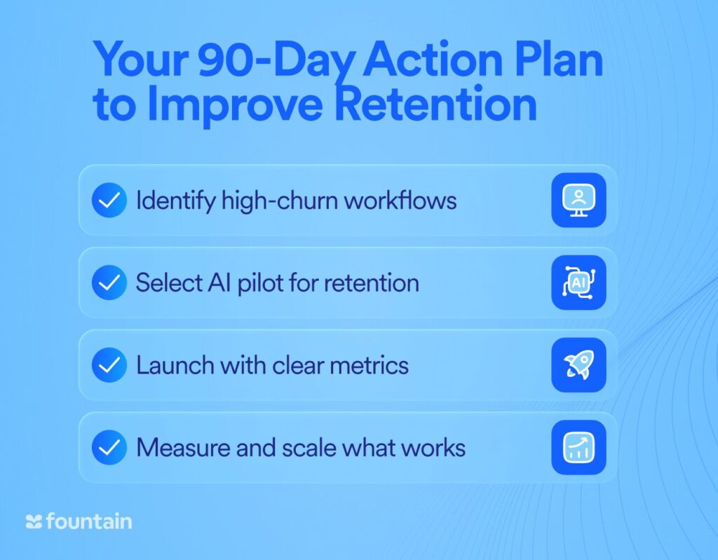 Checklist graphic showing four steps to improve retention: identify high-churn workflows, select AI pilot, launch with metrics, and scale what works.