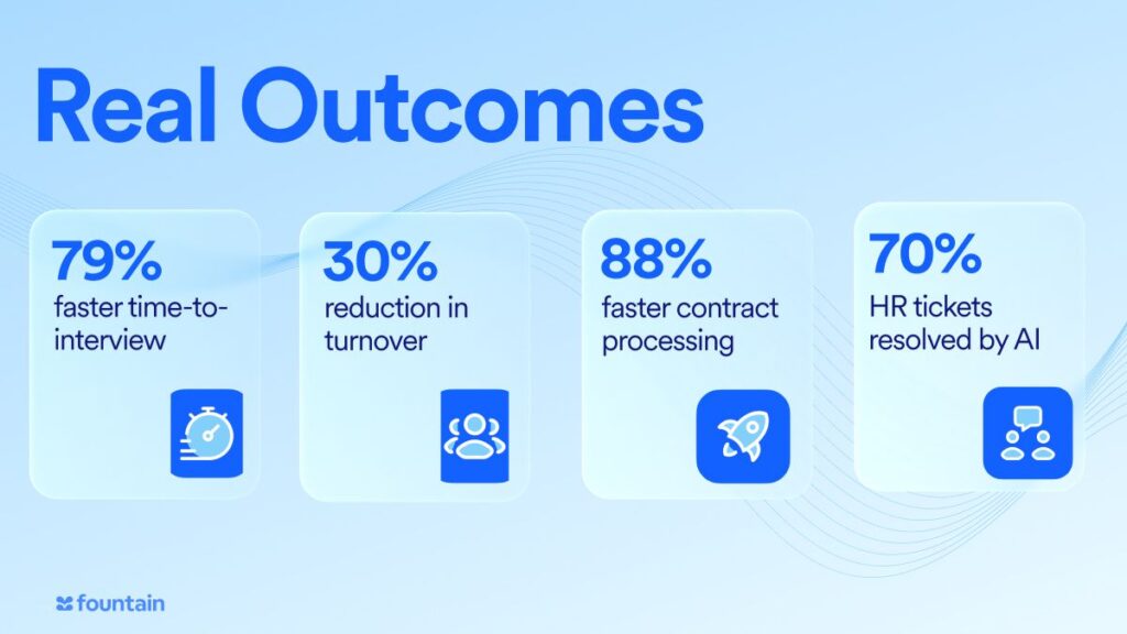 Stats showing 79% faster interviews, 30% less turnover, 88% faster contracts, and 70% of HR tickets resolved by AI