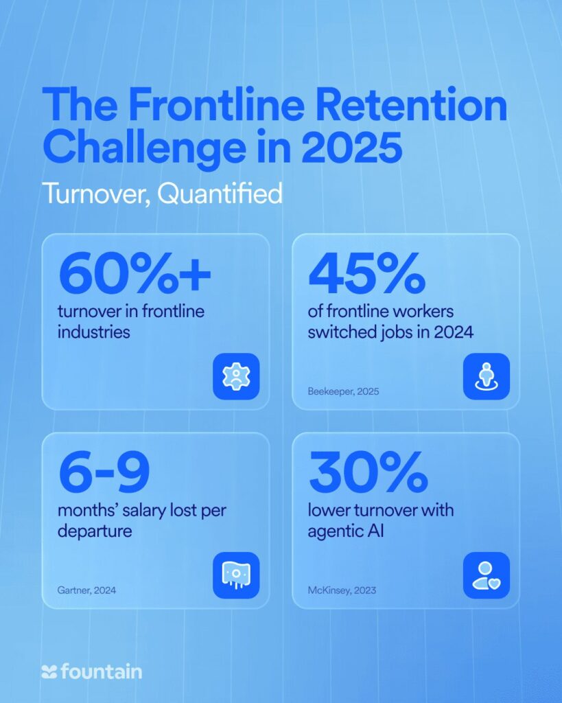 Four statistics related to frontline turnover rates, job switching, cost of attrition, and AI-driven improvement.