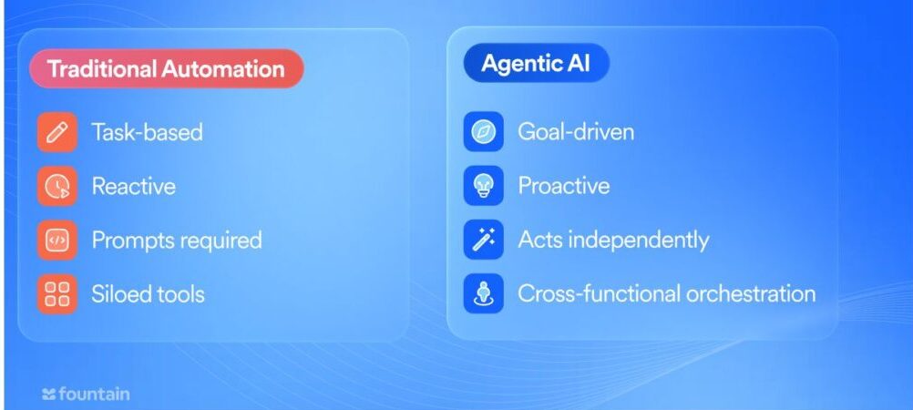 Side-by-side comparison of traditional automation and modern AI showing differences in task focus, responsiveness, autonomy, and system integration