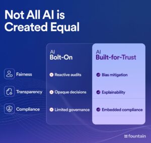 Comparison chart of bolt-on AI versus built-for-trust AI in hiring platforms