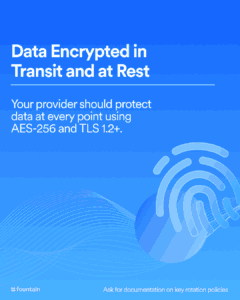 Data encryption in transit and at rest using AES-256 and TLS 1.2+ to protect sensitive HR and applicant information