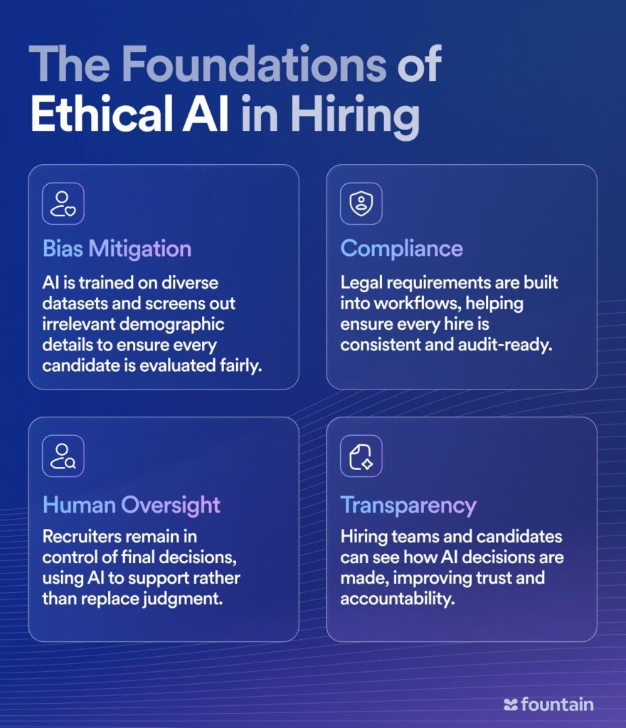 Four foundational pillars of ethical AI in hiring: bias mitigation, compliance, human oversight, and transparency