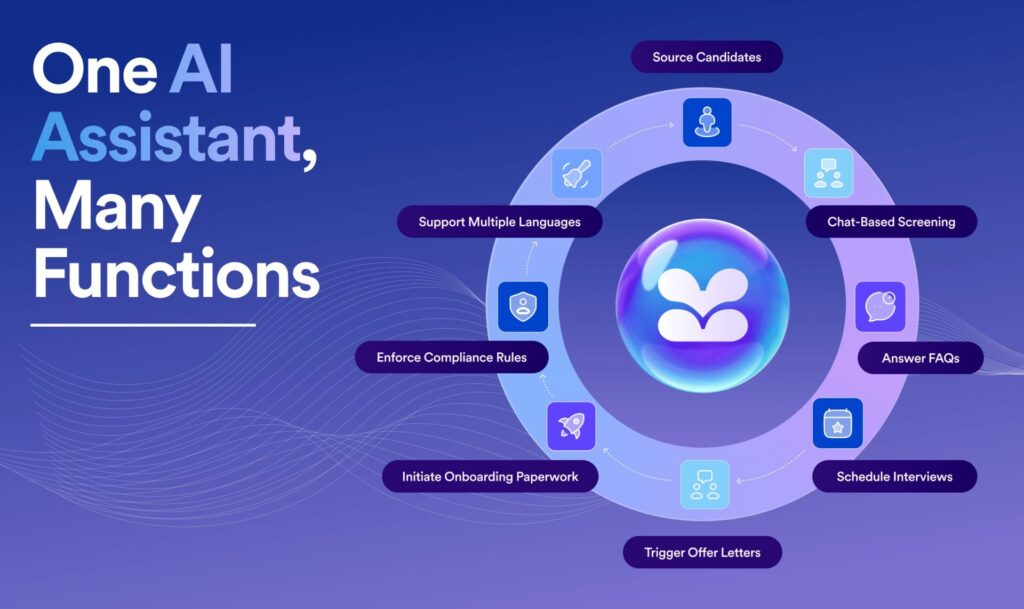 Frontline-first AI assistant capabilities: source candidates, screen, support languages, enforce compliance, schedule, onboard, and answer FAQs