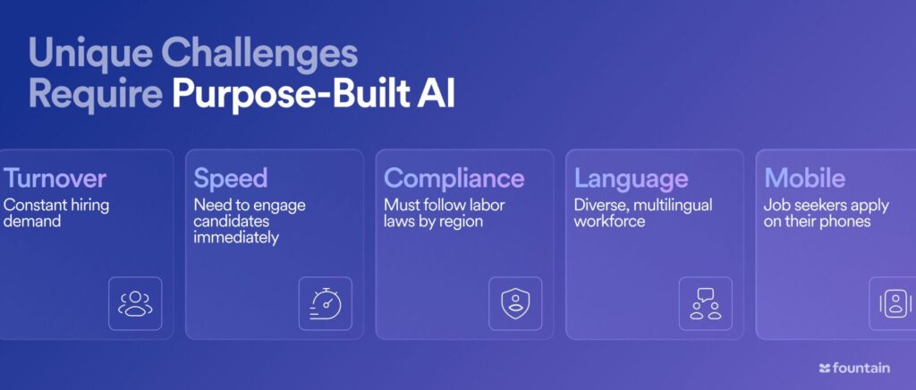 Five unique challenges in frontline hiring: turnover, speed, compliance, language, mobile