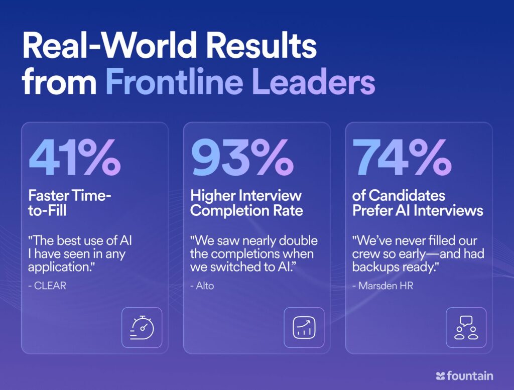 Faster hiring, higher interview completion, and candidate preference for AI interviews with real company results