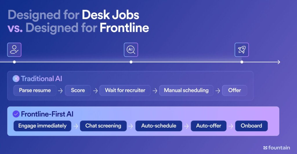 Traditional AI vs purpose-built AI hiring process: resume parsing vs chat-based automation