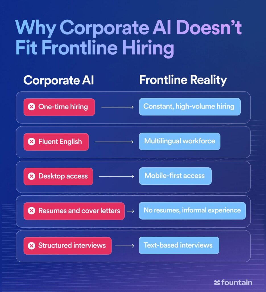 Corporate AI vs Frontline Hiring: differences in hiring frequency, language, device use, resume requirements, and interview formats