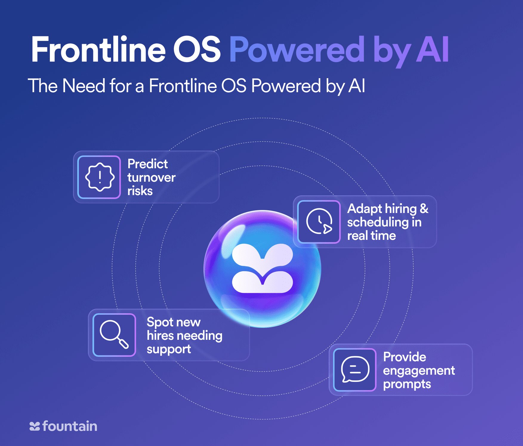 ai-powered-frontline-os-capabilities