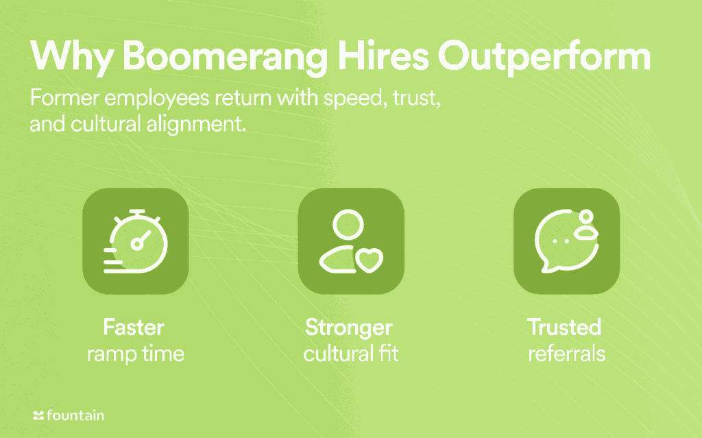 Icons illustrating the benefits of boomerang hires: faster ramp time, stronger cultural fit, and trusted referrals.