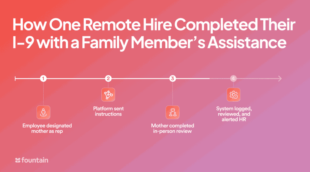 Timeline showing steps for completing employment eligibility form with a family member: designation, instructions, review, and system log