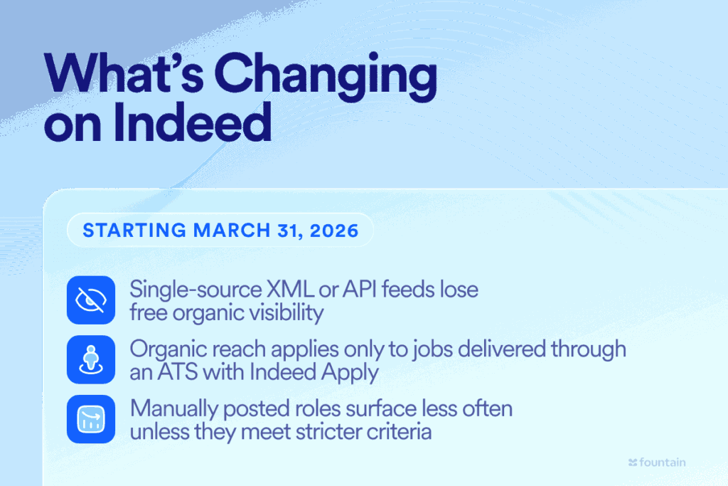 Information callout summarizing Indeed’s March 31, 2026 policy update, showing how single-source XML or API feeds lose organic visibility unless delivered through an ATS with Indeed Apply.