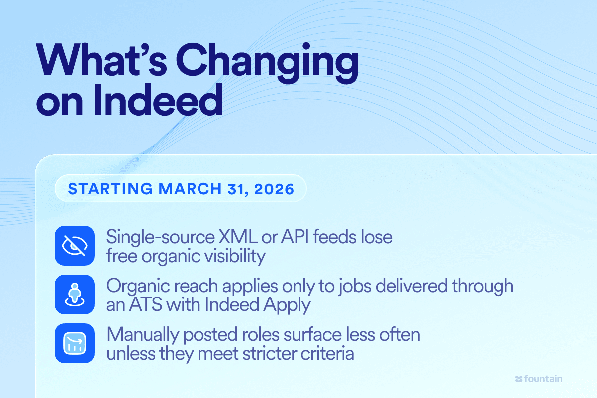 What’s Changing on Indeed