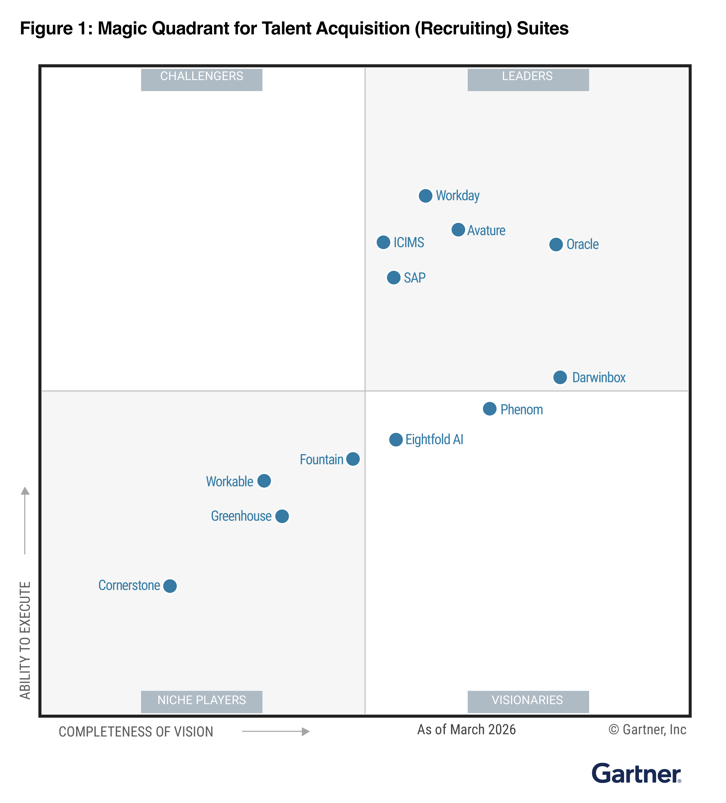 2026 Gartner® Magic Quadrant™ for Talent Acquisition (Recruiting) Suites