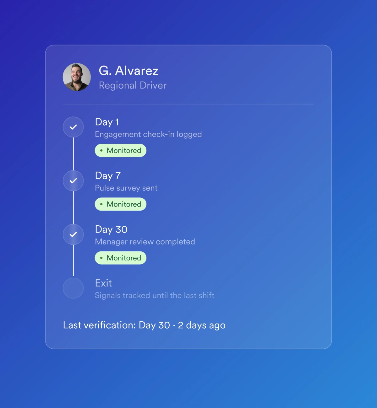 I monitor engagement continuously, so nothing slips through the cracks.